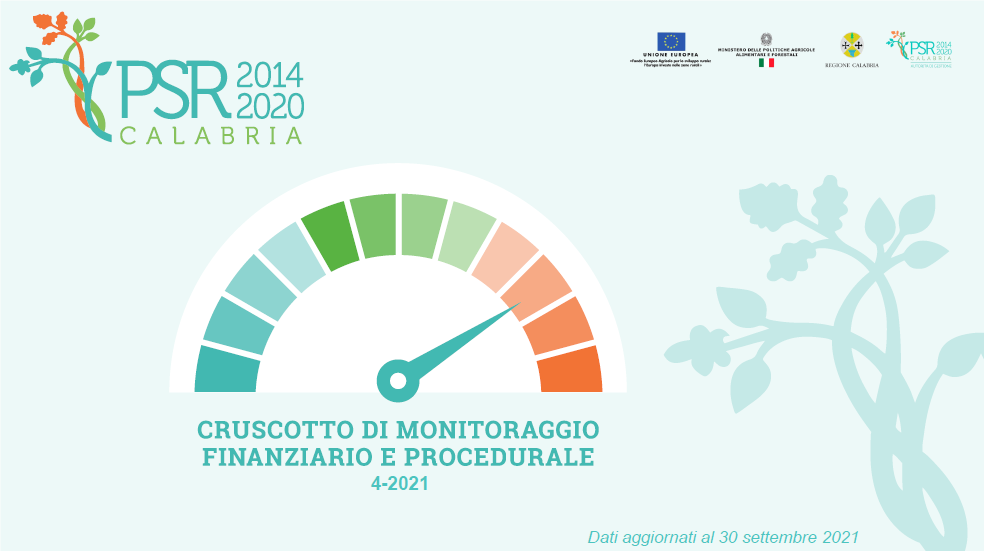 immagine cruscotto 4 2021